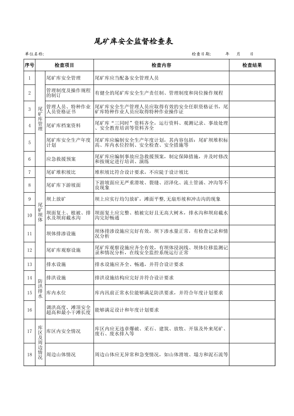 3尾矿库安全监督检查表.xls_第1页