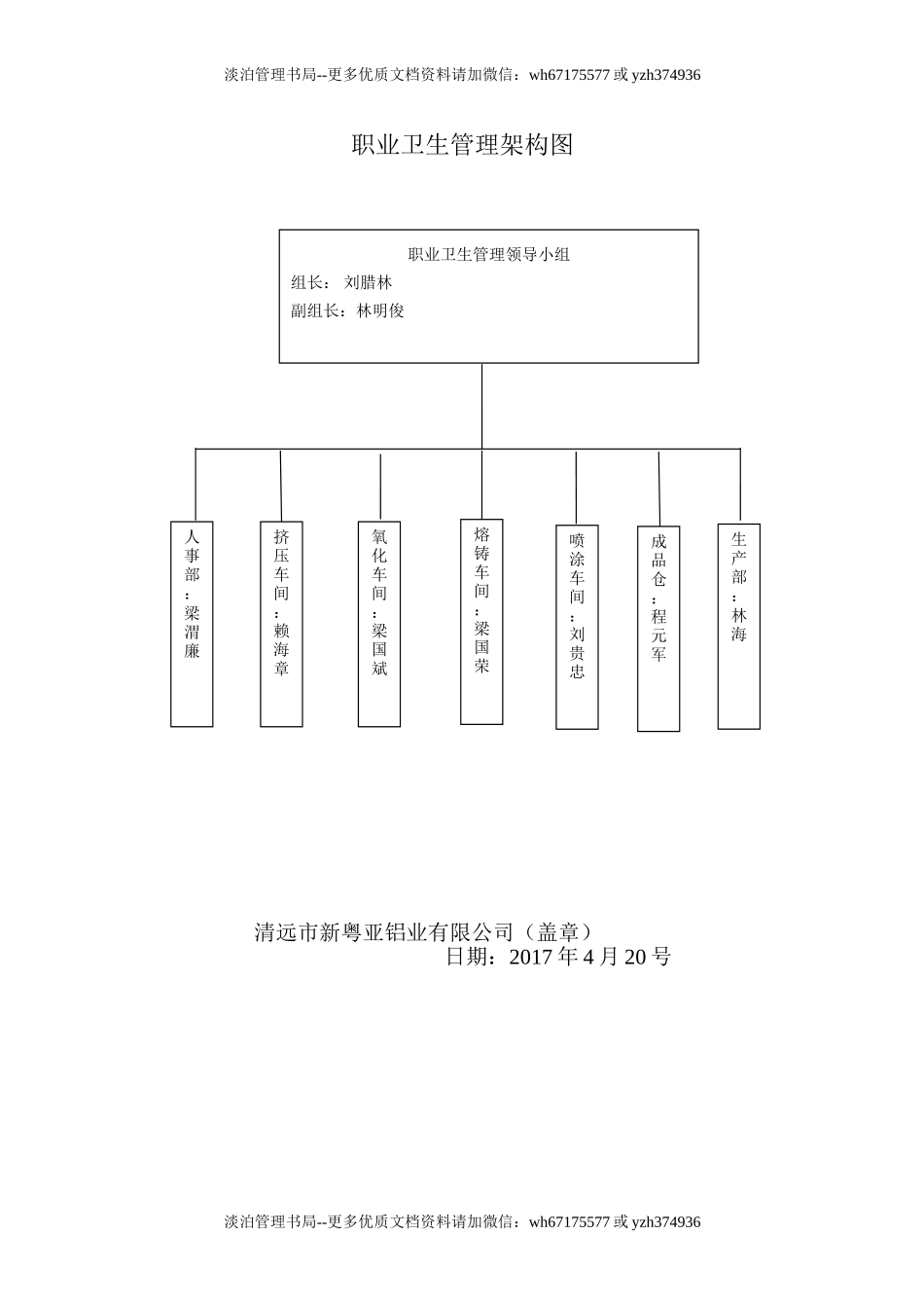 3-职业病防治领导机构及职业卫生管理机构成立文件.doc_第2页