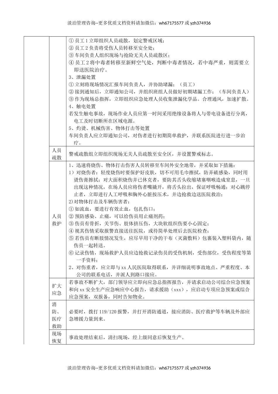 004 各生产区域现场处置方案汇编.docx_第2页