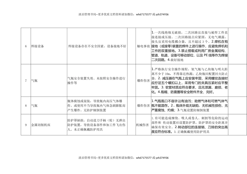 04.生产经营单位安全生产风险管控清单.docx_第2页