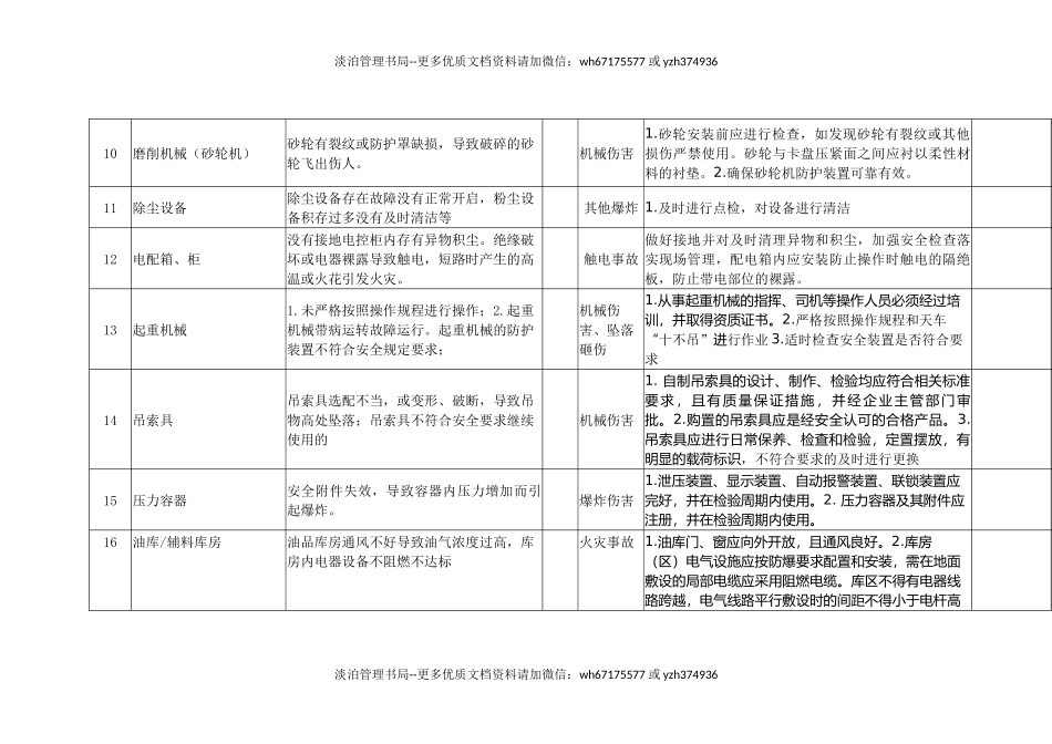 04.生产经营单位安全生产风险管控清单.docx_第3页