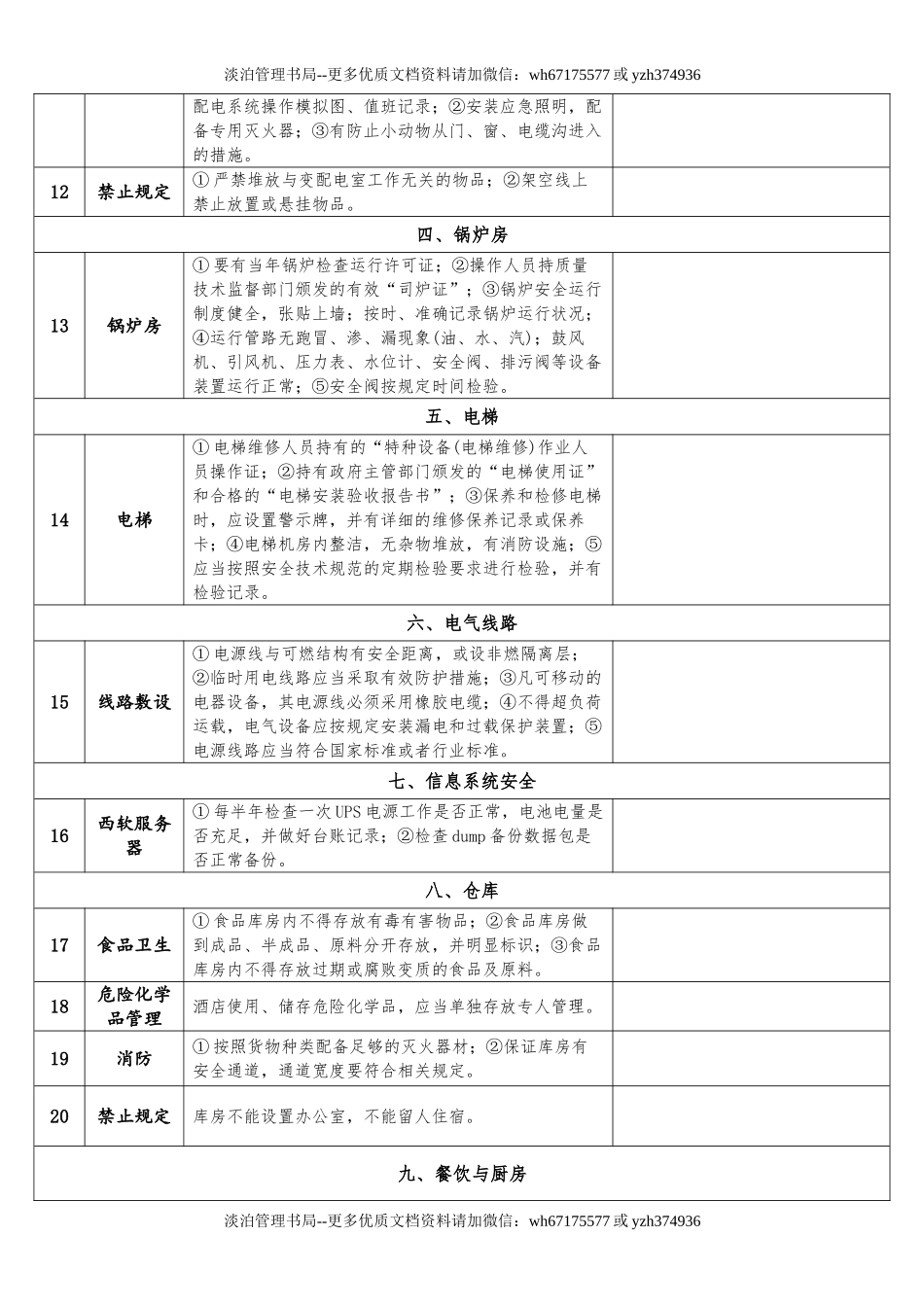 04-XX酒店20XX年安全检查表.doc_第2页