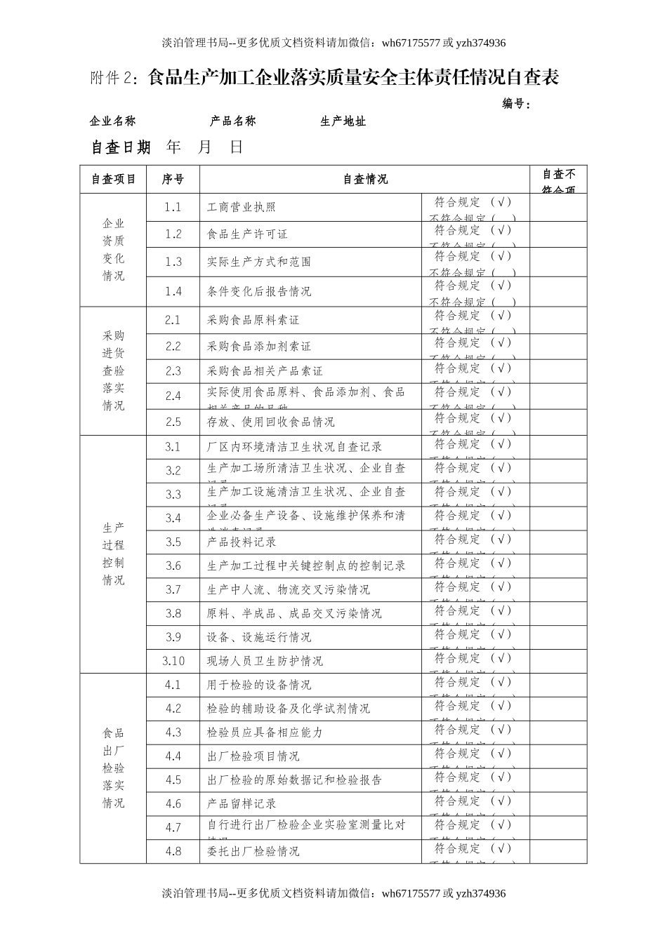 04-食品生产加工企业落实质量安全主体责任情况自查表.doc_第1页