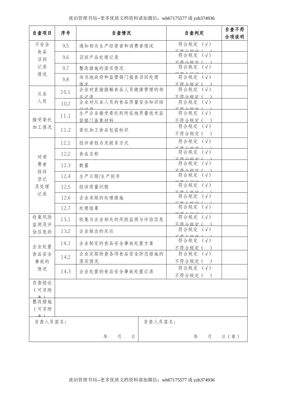 04-食品生产加工企业落实质量安全主体责任情况自查表.doc_第3页