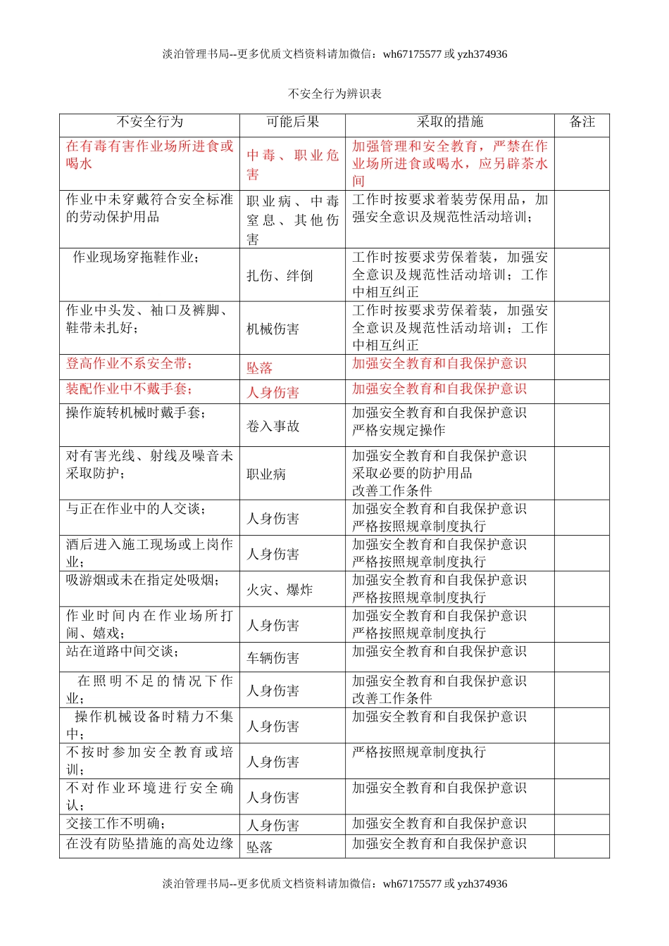 4.不安全行为辨识表.doc_第1页