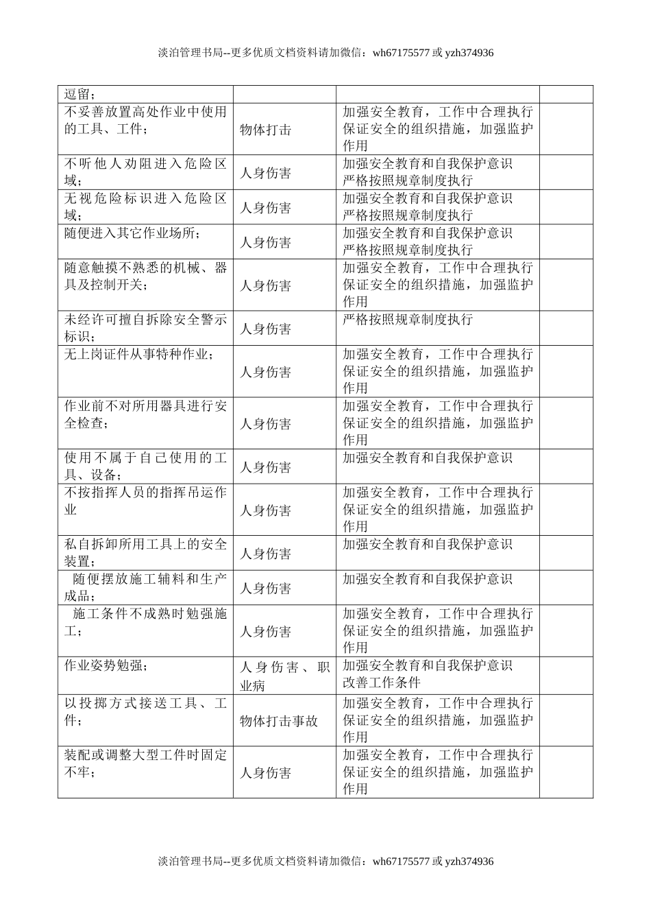 4.不安全行为辨识表.doc_第2页