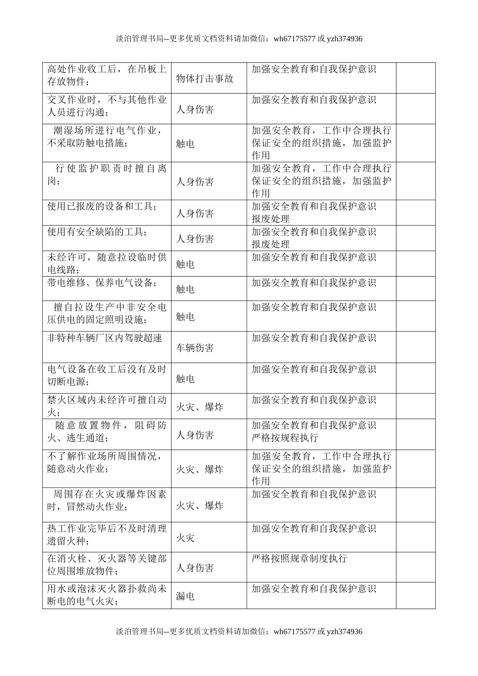 4.不安全行为辨识表.doc_第3页