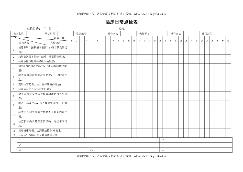 4.插床日常点检表.doc_第1页