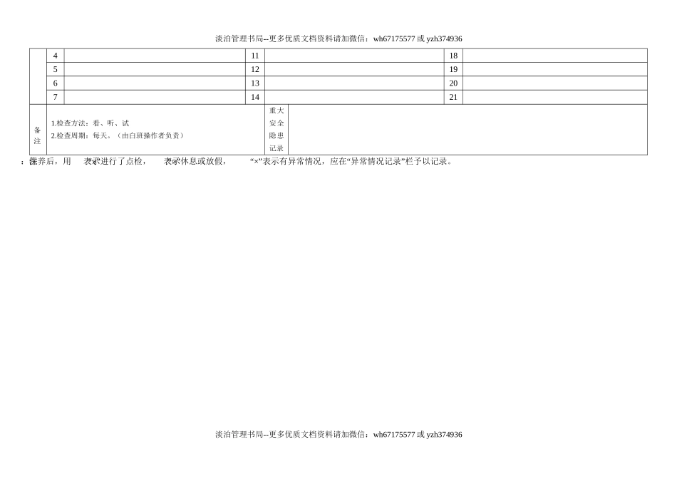 4.插床日常点检表.doc_第2页