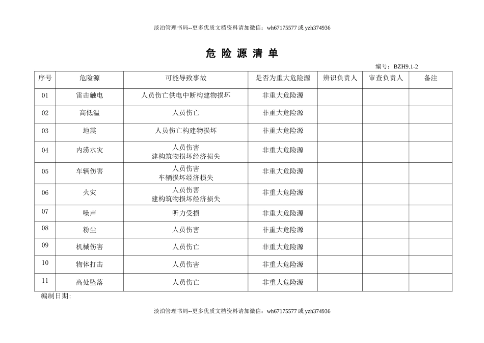 4.危险源清单.doc_第1页
