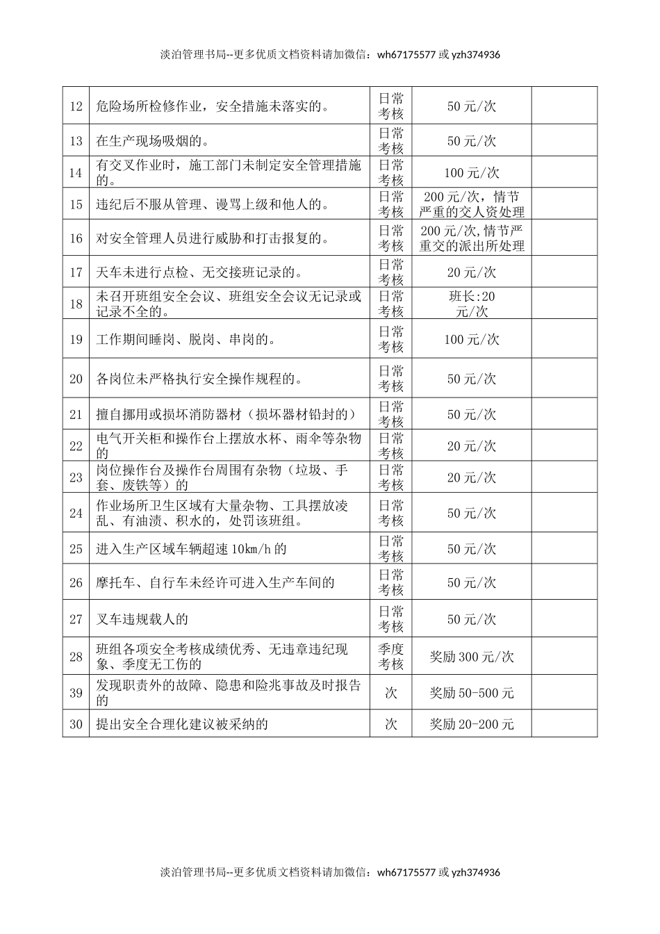 4-安全生产考核制度.docx_第3页