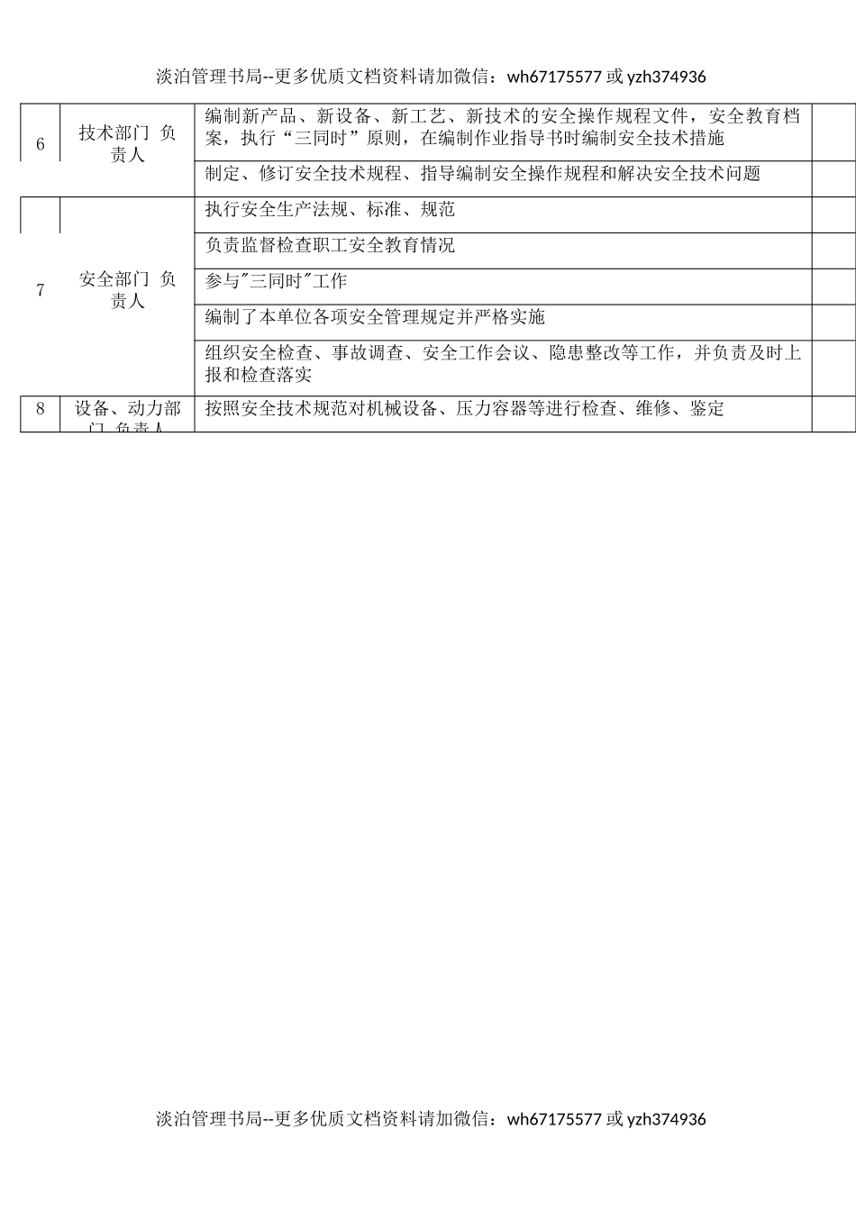 4安全生产责任检查表.docx_第2页