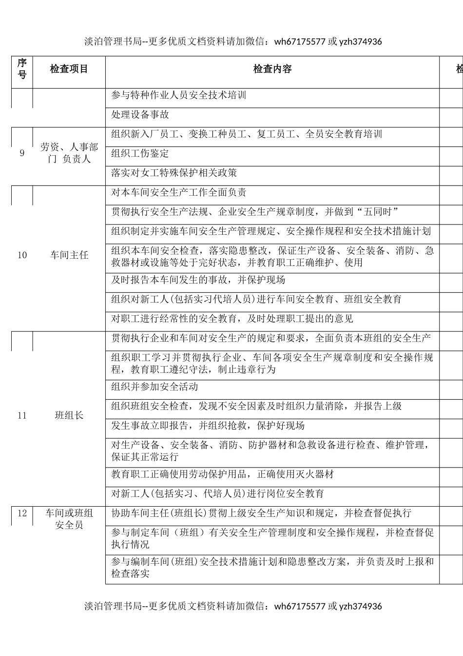 4安全生产责任检查表.docx_第3页