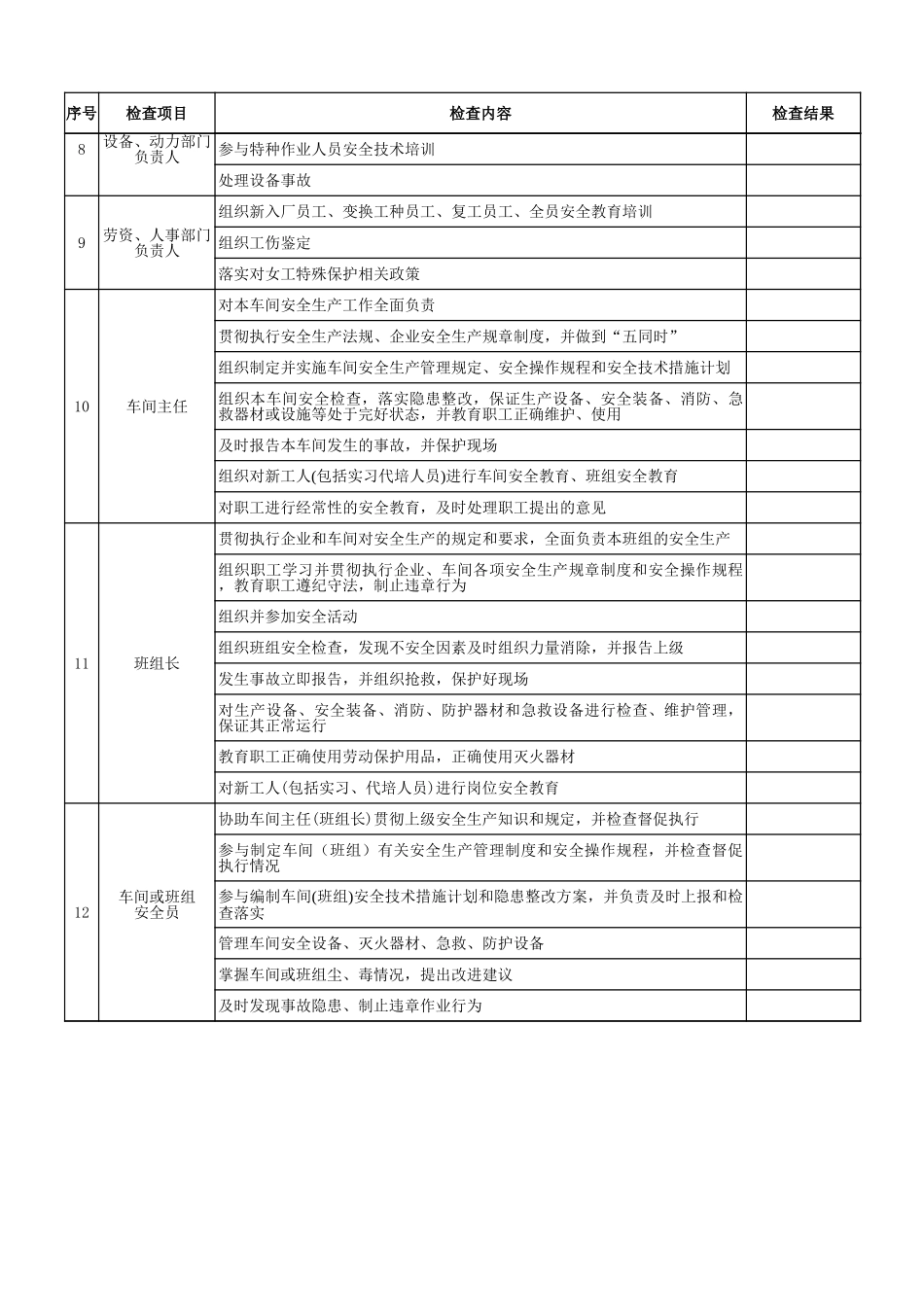 4安全生产责任检查表.xls_第2页