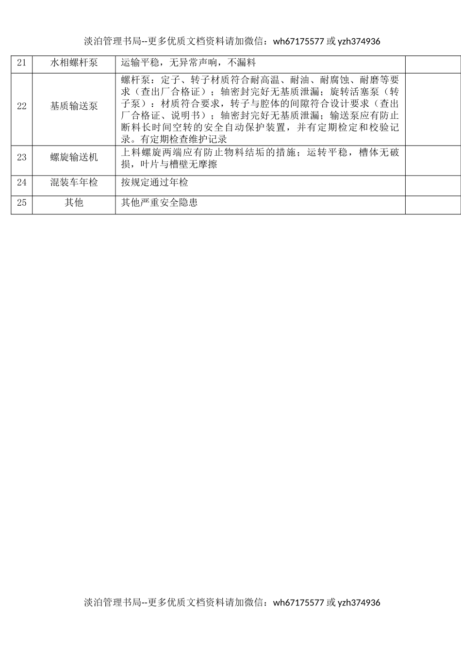 4混装炸药车安全检查表.docx_第2页