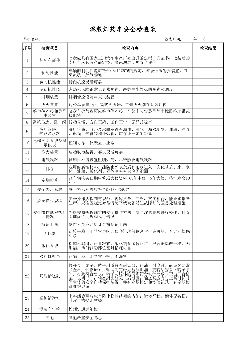 4混装炸药车安全检查表.xls_第1页