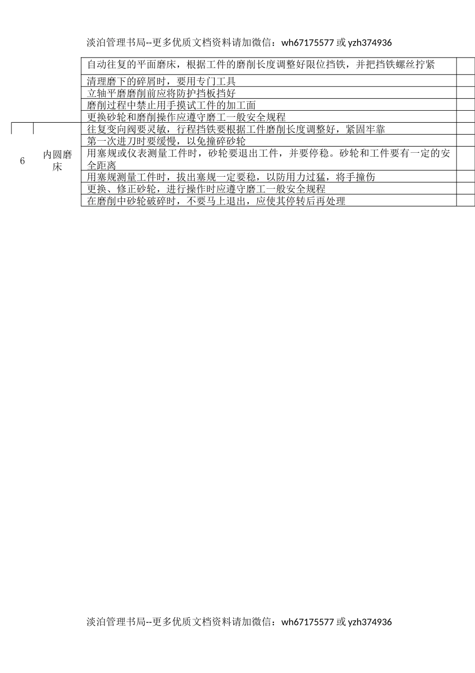4磨床作业安全检查表.docx_第2页