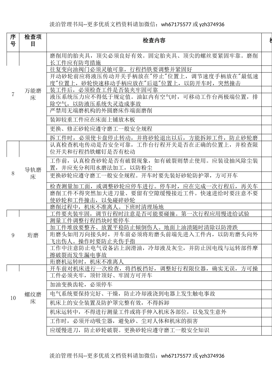 4磨床作业安全检查表.docx_第3页