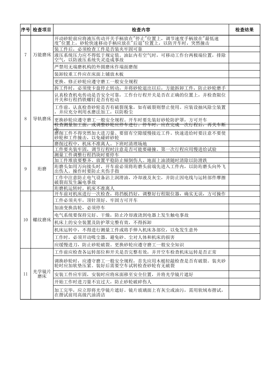 4磨床作业安全检查表.xls_第2页