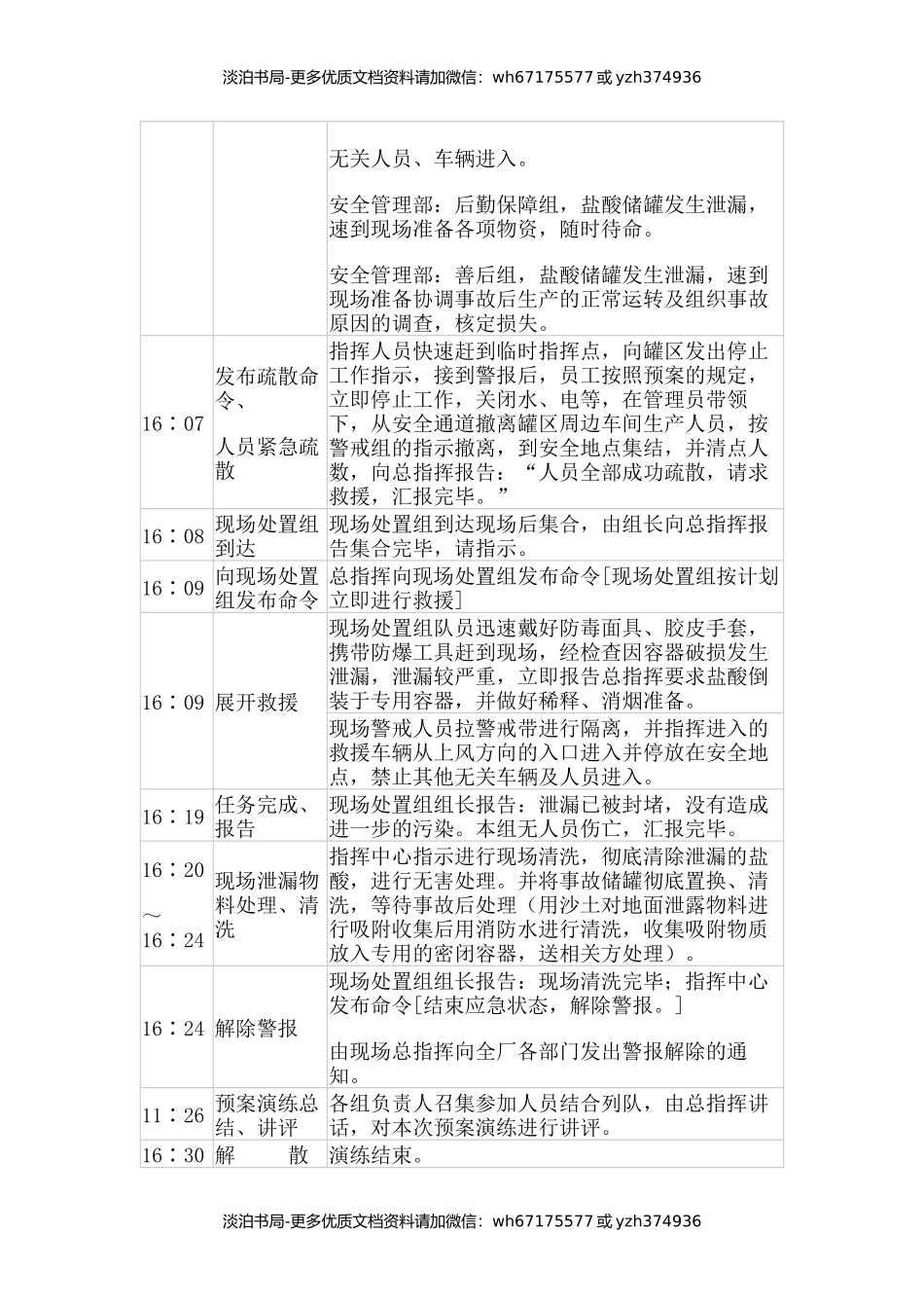 4危险化学品泄漏演练记录.docx_第2页