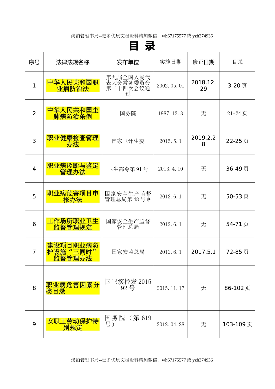 4-职业卫生法律法规汇编(2024版).doc_第2页