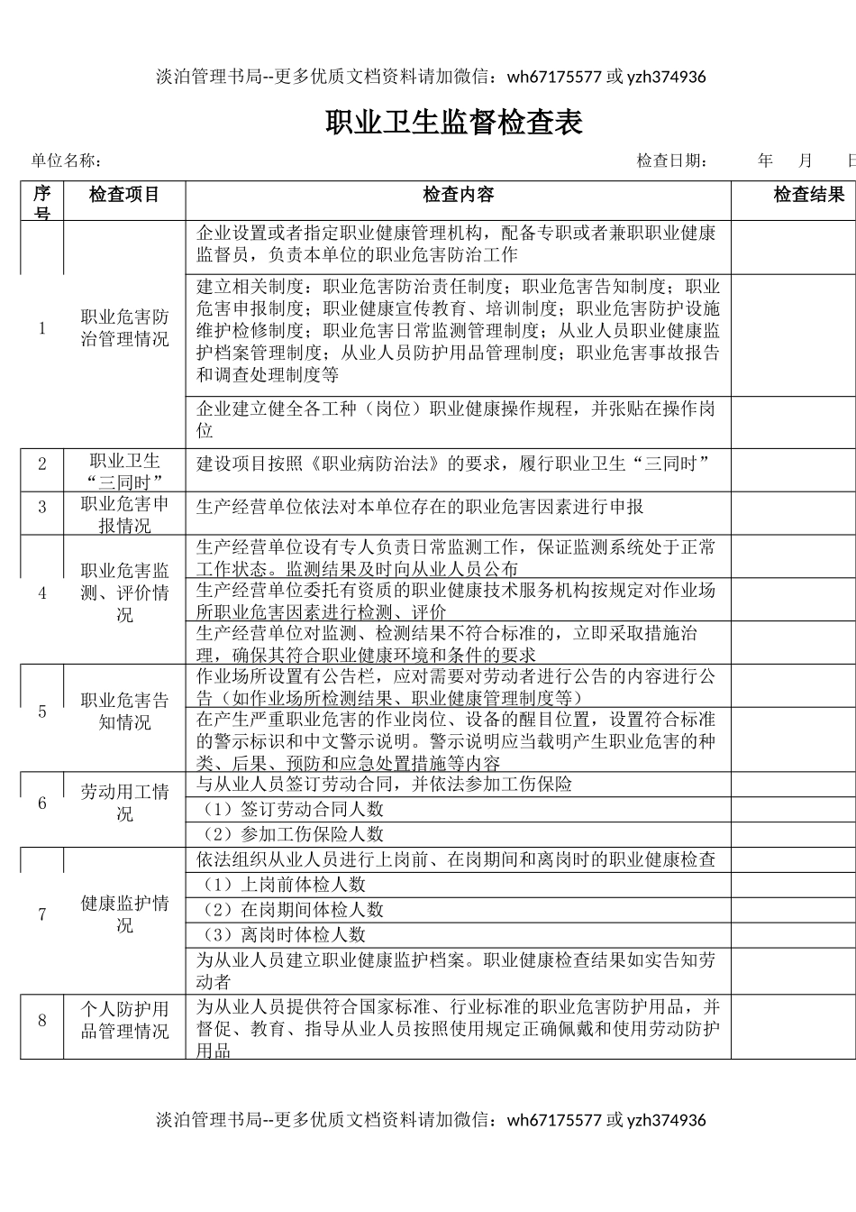 4职业卫生监督检查表.docx_第1页