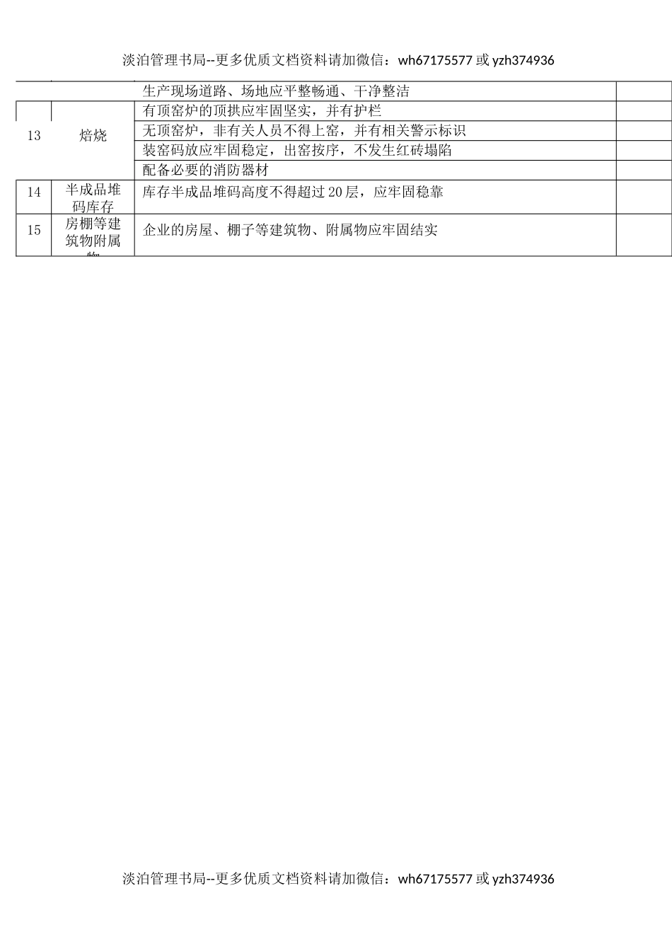 4砖瓦、粘土行业安全检查表.docx_第2页