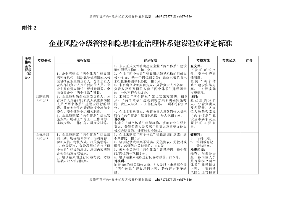 05.双体系建设标准(最新标准).docx_第1页