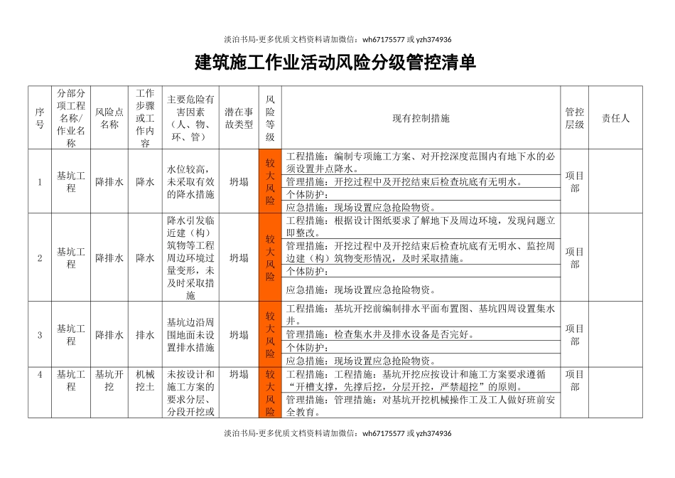 05建筑施工作业活动风险分级管控清单.docx_第2页