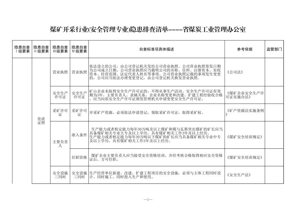 5 煤矿安全管理专业.xls_第1页
