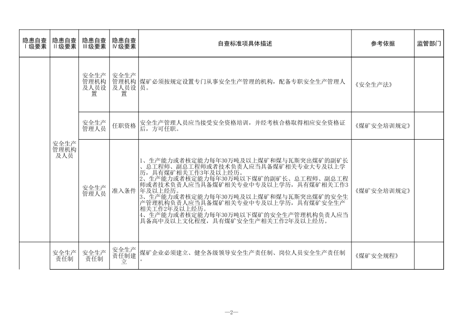 5 煤矿安全管理专业.xls_第2页