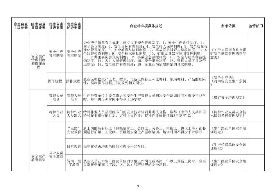5 煤矿安全管理专业.xls_第3页