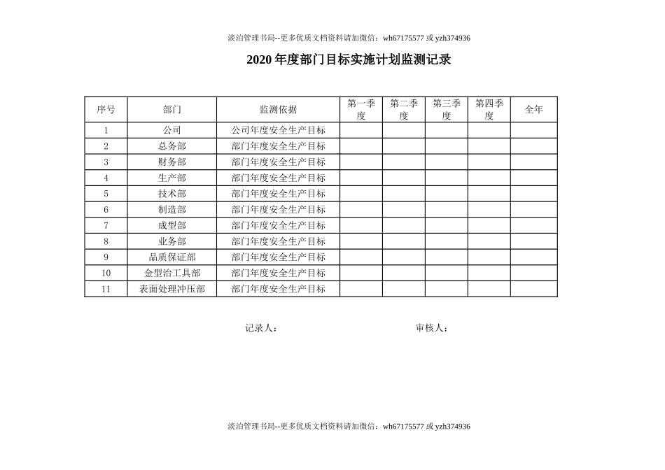 5.安全生产目标和指标实施计划监测记录表.doc_第1页