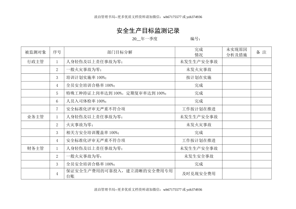 5.安全生产目标监测记录.doc_第1页