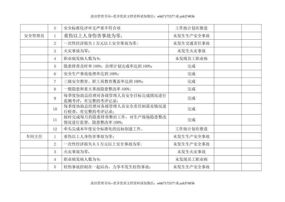 5.安全生产目标监测记录.doc_第2页