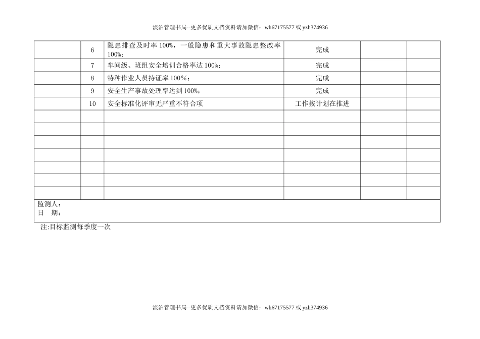 5.安全生产目标监测记录.doc_第3页