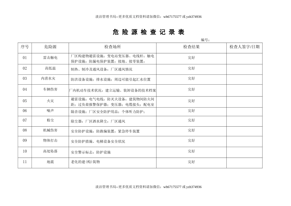 5.危险源检查记录表.doc_第1页