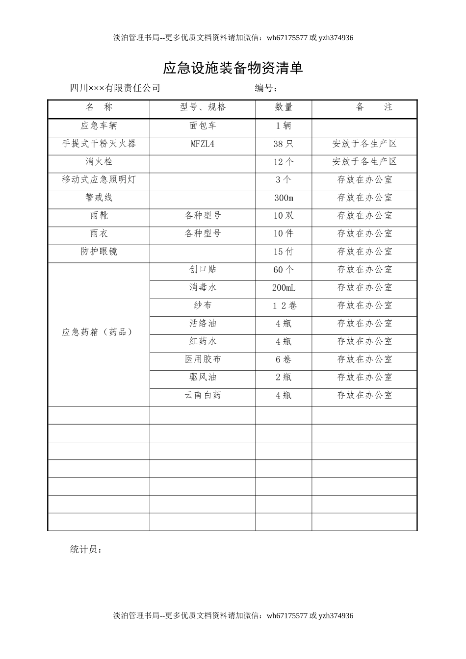 5.应急设施 装备 物资清单.doc_第1页