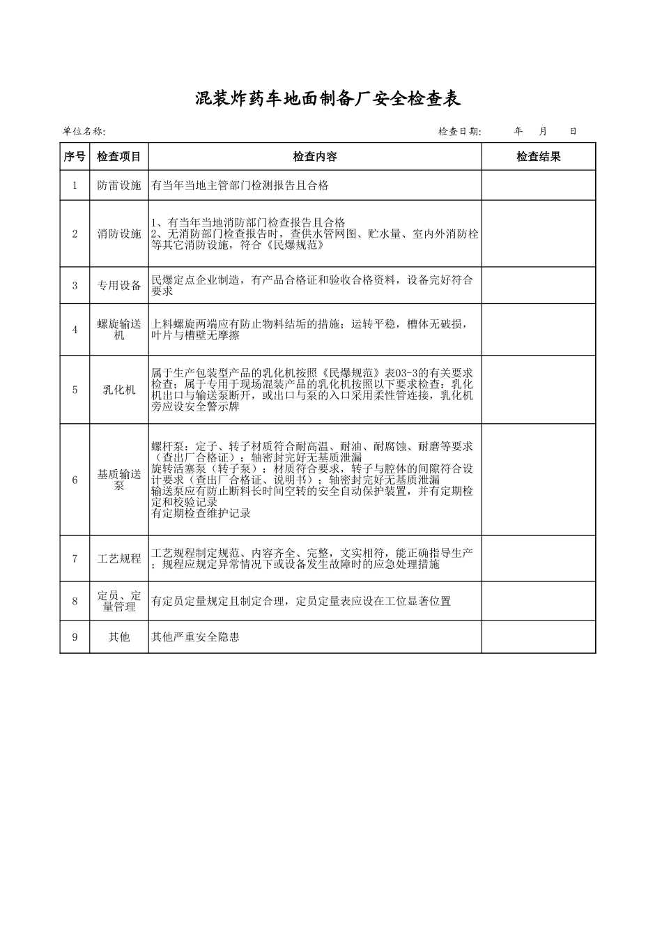 5混装炸药车地面制备厂安全检查表.xls_第1页