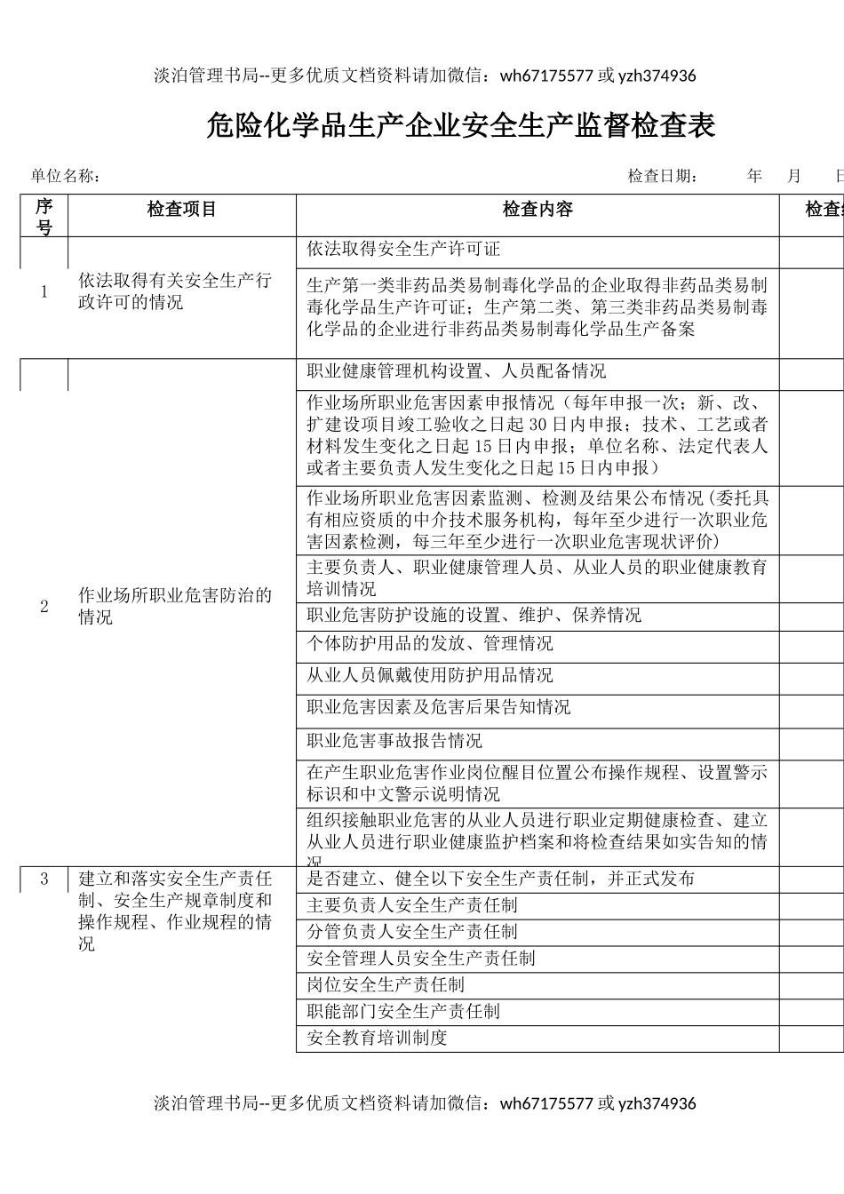 5危险化学品生产企业安全生产监督检查表.docx_第1页
