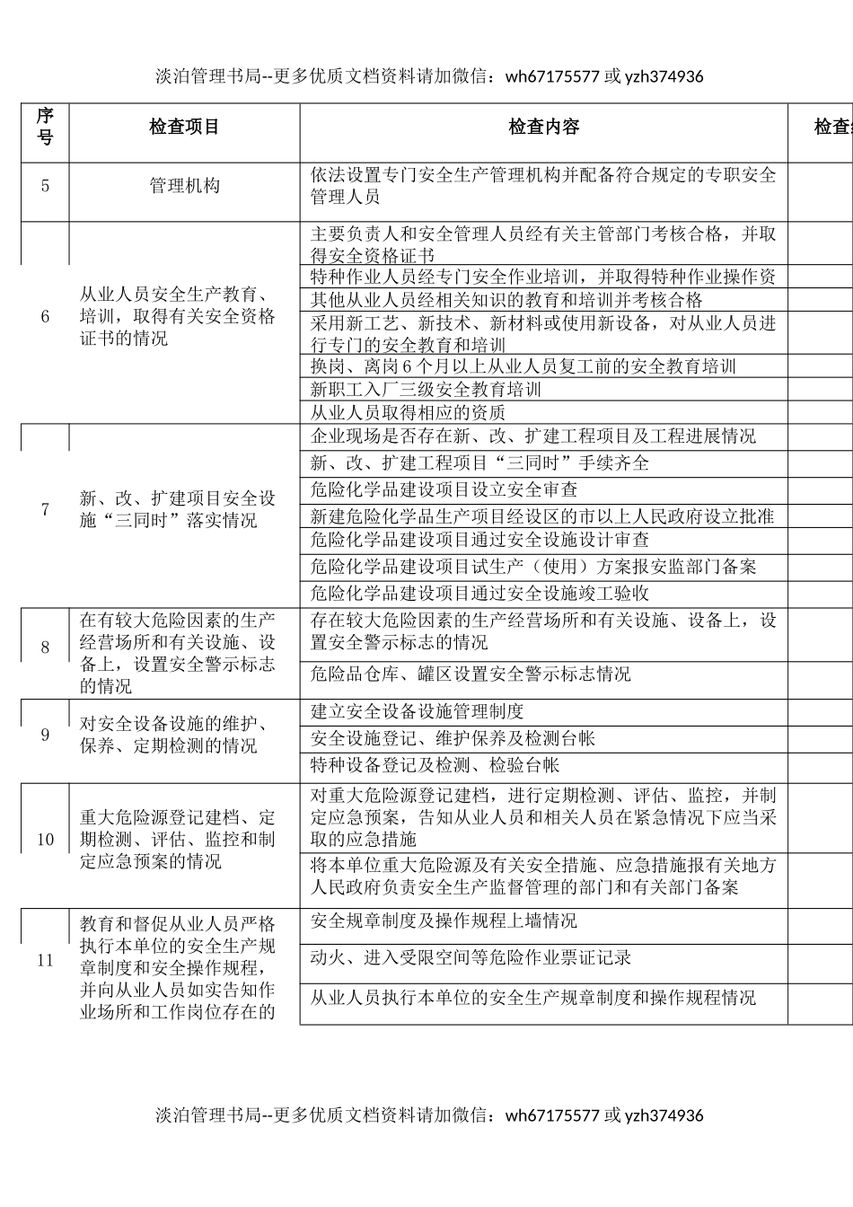 5危险化学品生产企业安全生产监督检查表.docx_第3页
