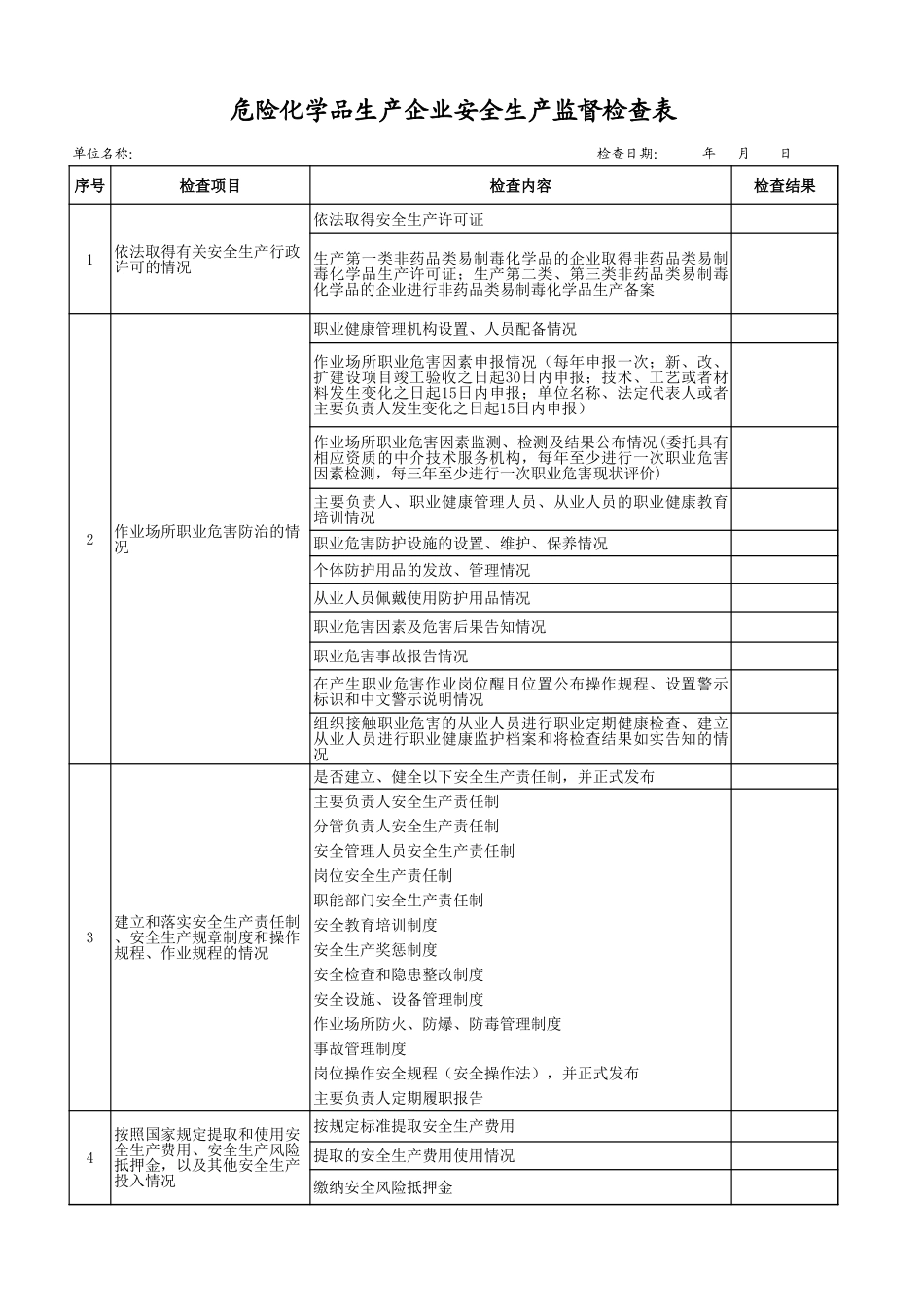 5危险化学品生产企业安全生产监督检查表.xls_第1页