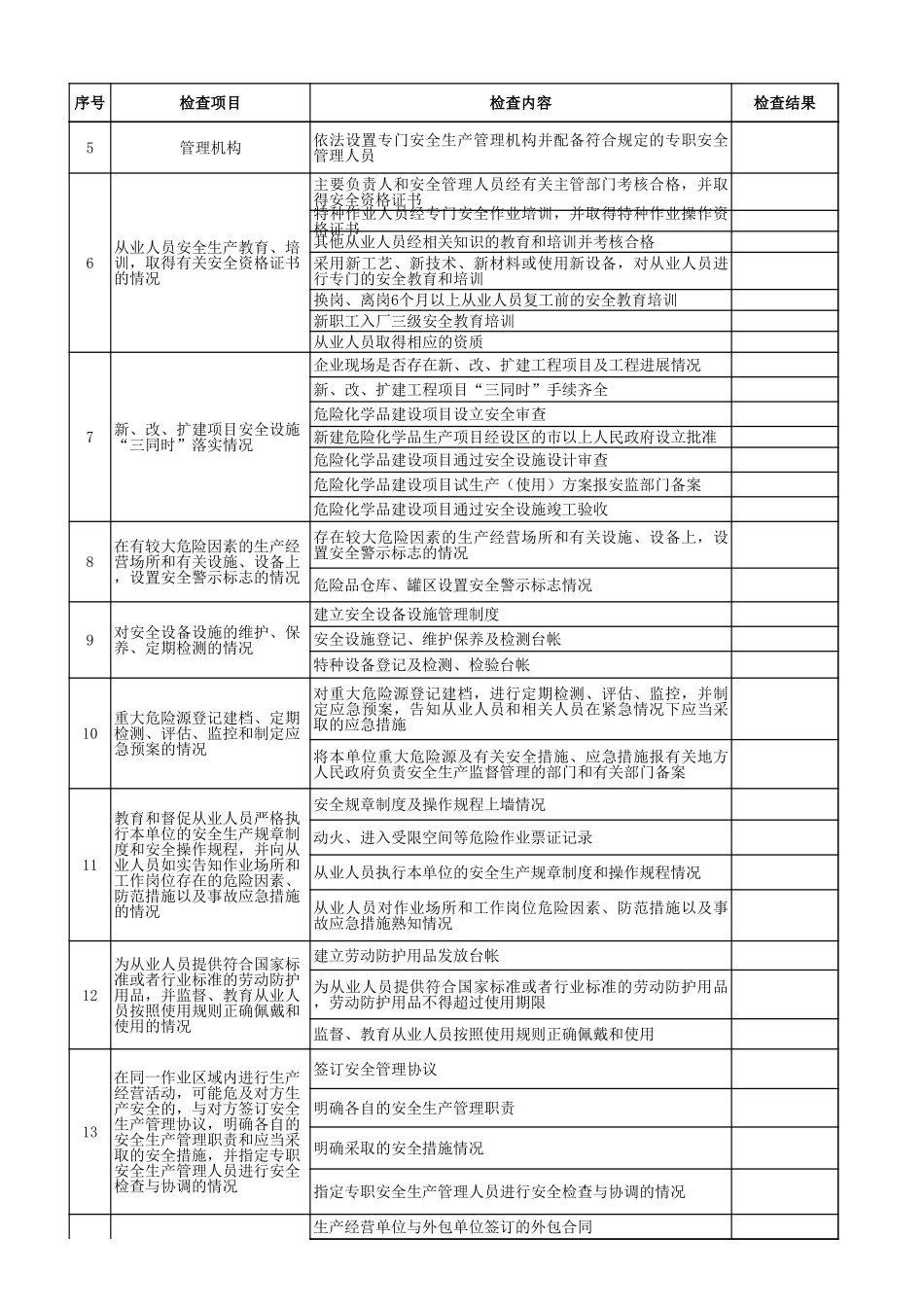5危险化学品生产企业安全生产监督检查表.xls_第2页