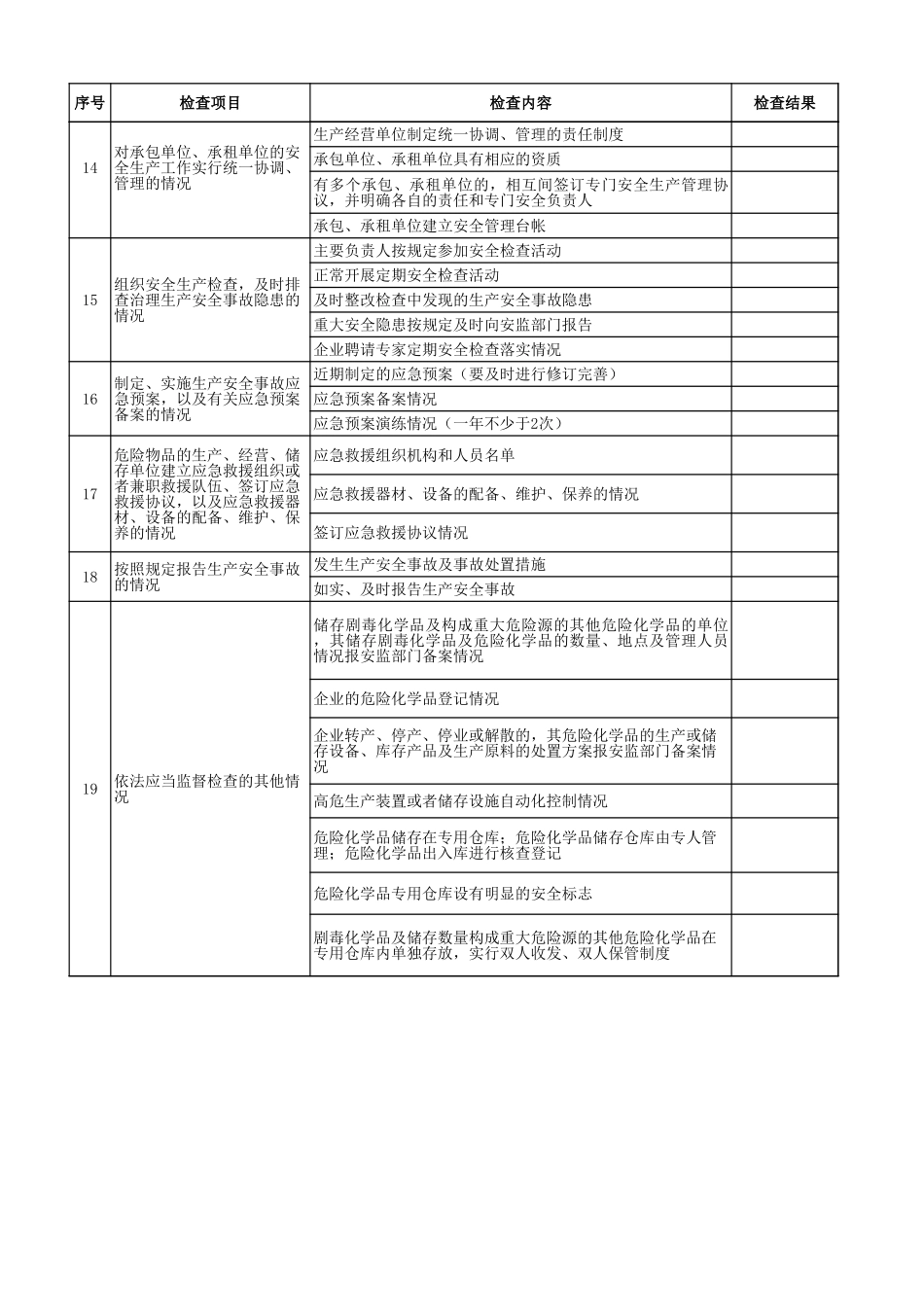 5危险化学品生产企业安全生产监督检查表.xls_第3页