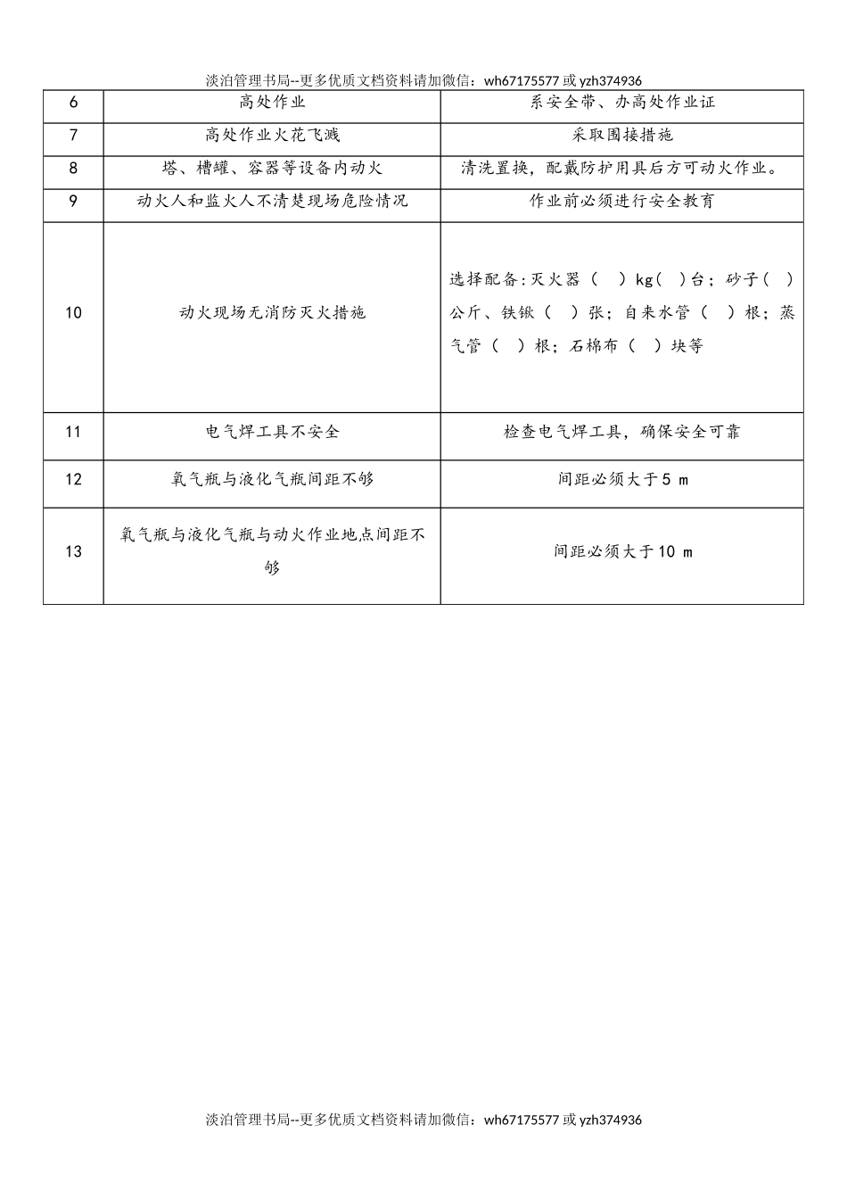 06-【行业案例】-02-XX公司动火管理规程.doc_第3页