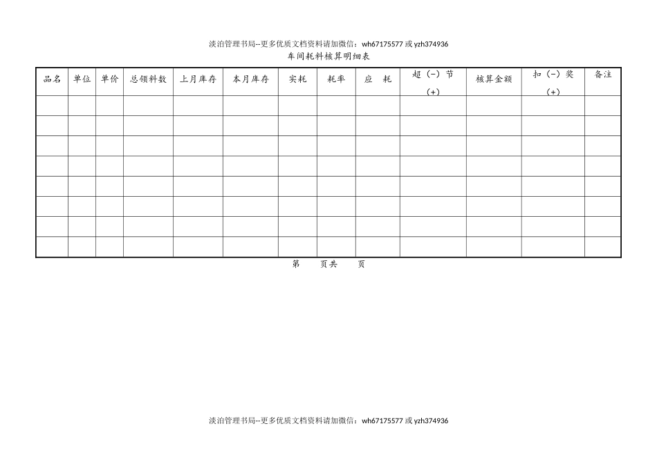 06-【行业案例】-23-XX公司物料消耗定额管理规程.doc_第3页