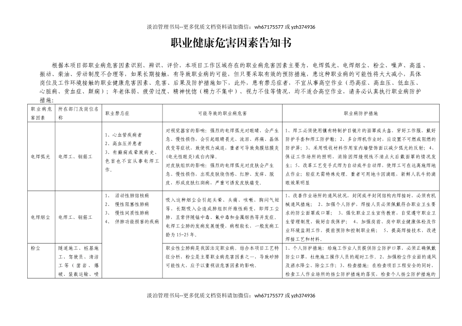 06危险因素告知书.docx_第1页