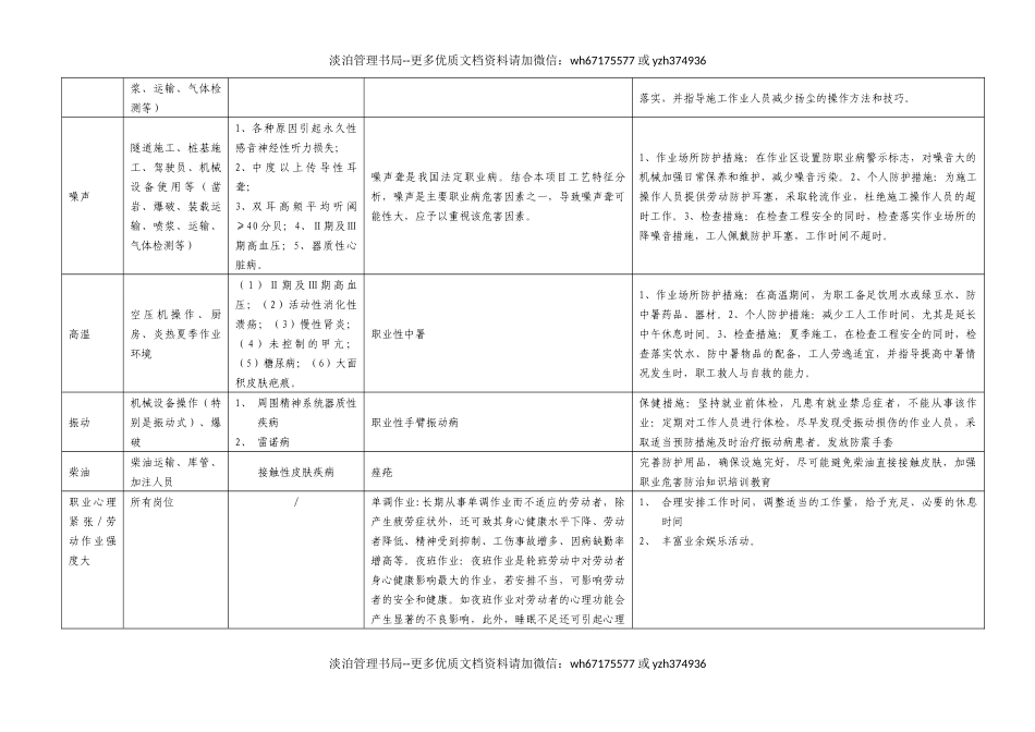 06危险因素告知书.docx_第2页