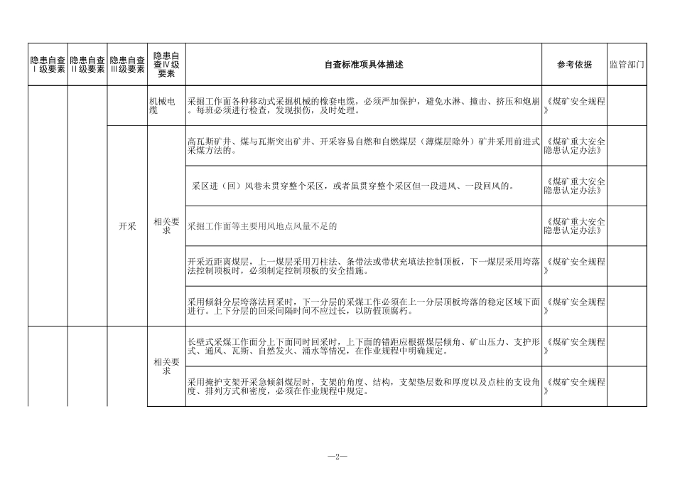 6 煤矿回采专业.xls_第2页