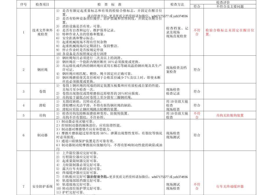 6.1.特种设备安全检查表（企业不涉及的项可不填写）（1月份）.doc_第2页